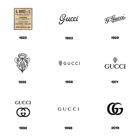 gucci similar logo|did gucci change their logo.